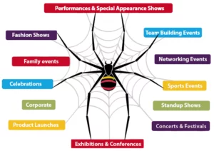 Event Management